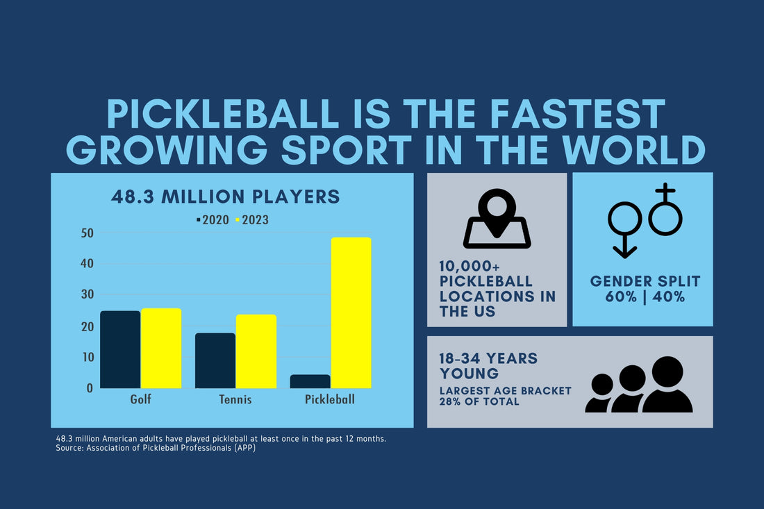 The Rise of Pickleball: Tracing the Evolution of a Beloved Game